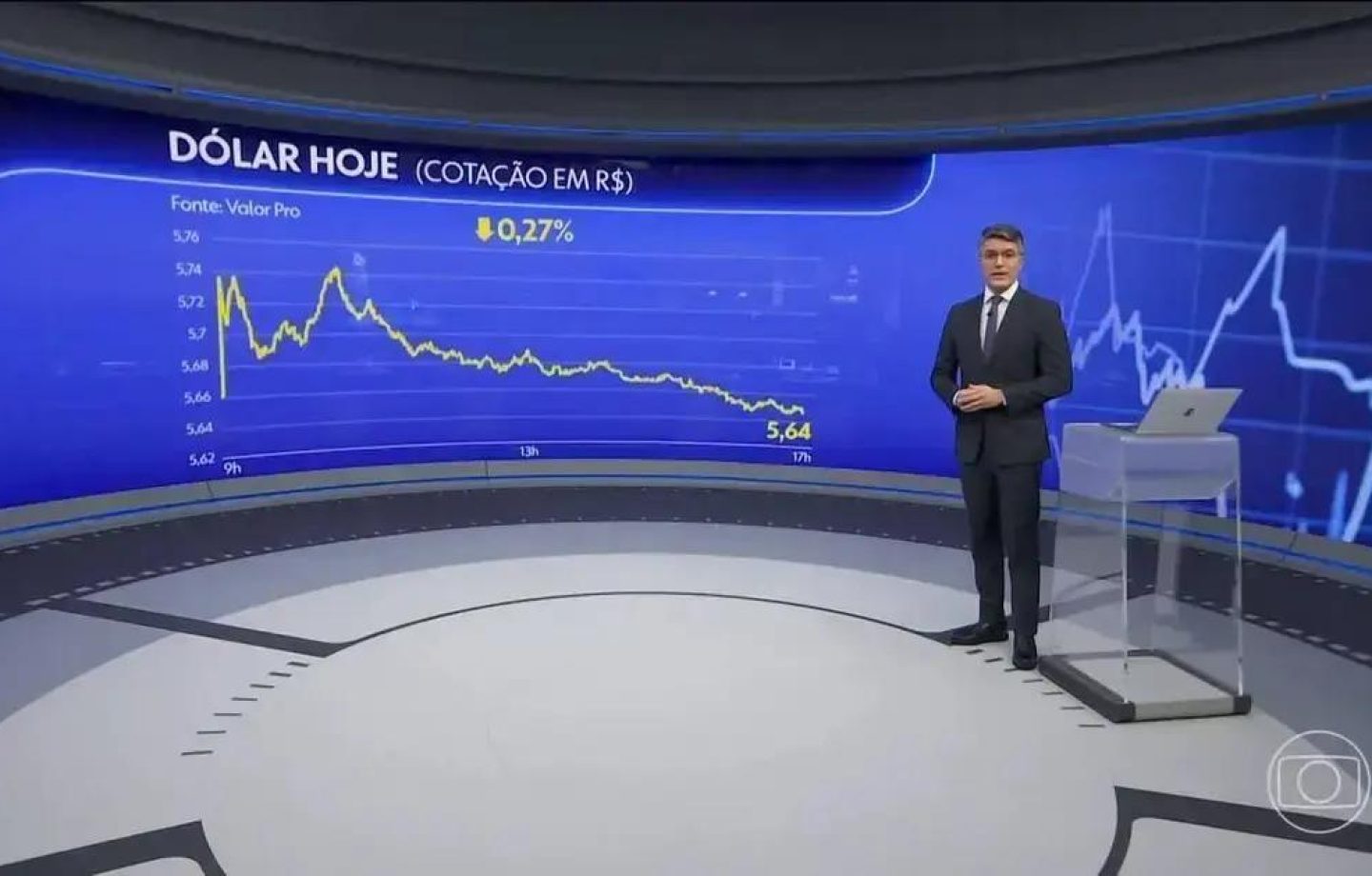 Ibovespa fecha em alta e dólar cai após susto com IOF